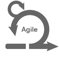 Agile